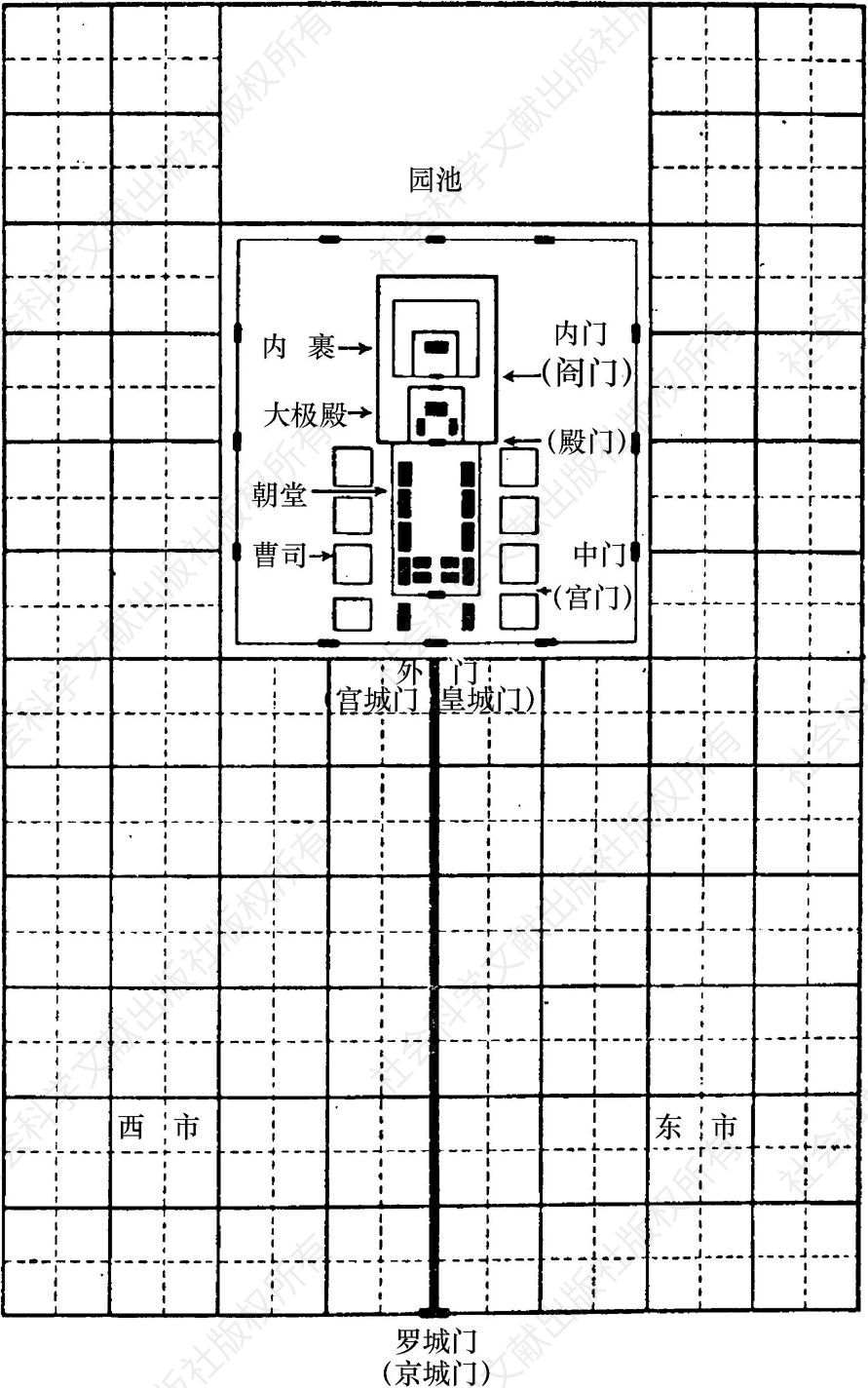 图6 日本宫室、都城模式图（采自岸论文）（主要为藤原京，并参考平城京与平安京等）