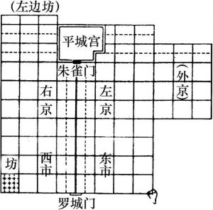 图8 日本平城京形制、布局平面示意图