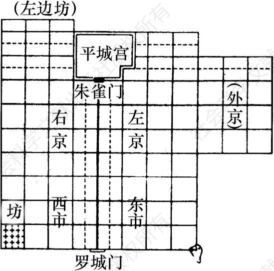 图8 日本平城京形制、布局平面示意图