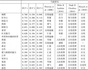 表2-3 中国人长处问卷（CVQ）进行探索性因子分析的结果（N=420）