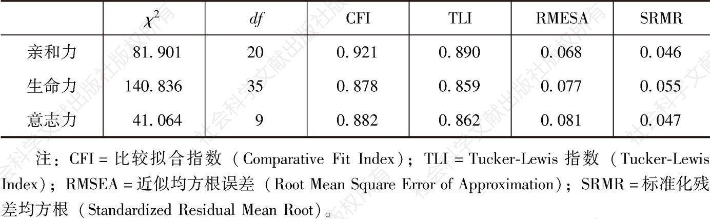 表2-12 三大优势分量表结构方程模型拟合指标