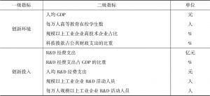 表3-1 广东省区域创新能力评价指标体系