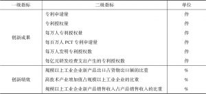 表3-1 广东省区域创新能力评价指标体系-续表