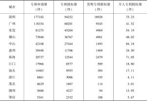 表3-4 2017年广东省各市专利申请和授权情况