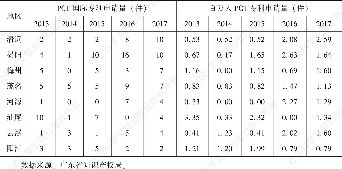 表3-5 2013～2017年广东省各地市PCT国际专利申请量情况-续表