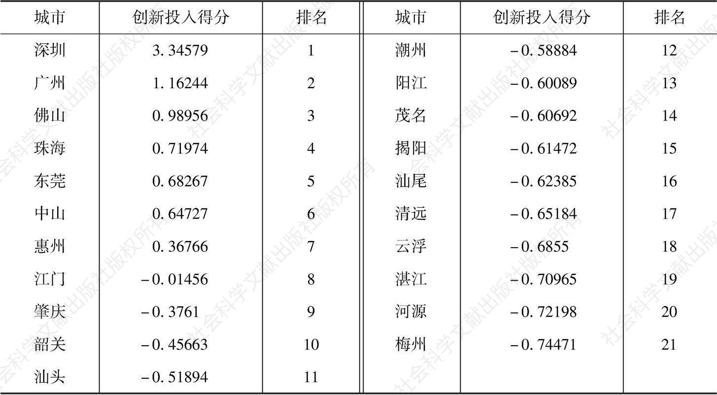 表3-8 广东省各地市创新投入得分及排名情况