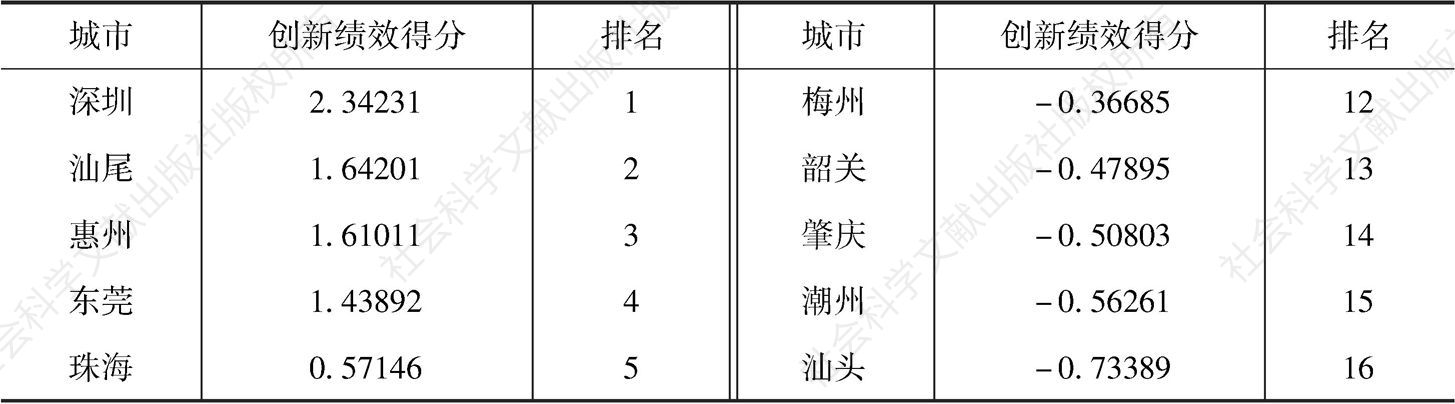 表3-10 广东省各市创新绩效得分及排名情况