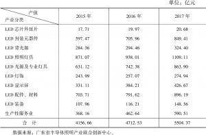 表5-1 2015～2017年广东省LED总产值构成情况