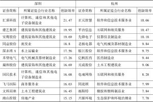 表9-4 2017年深圳和杭州创新效率得分排名前30企业-续表
