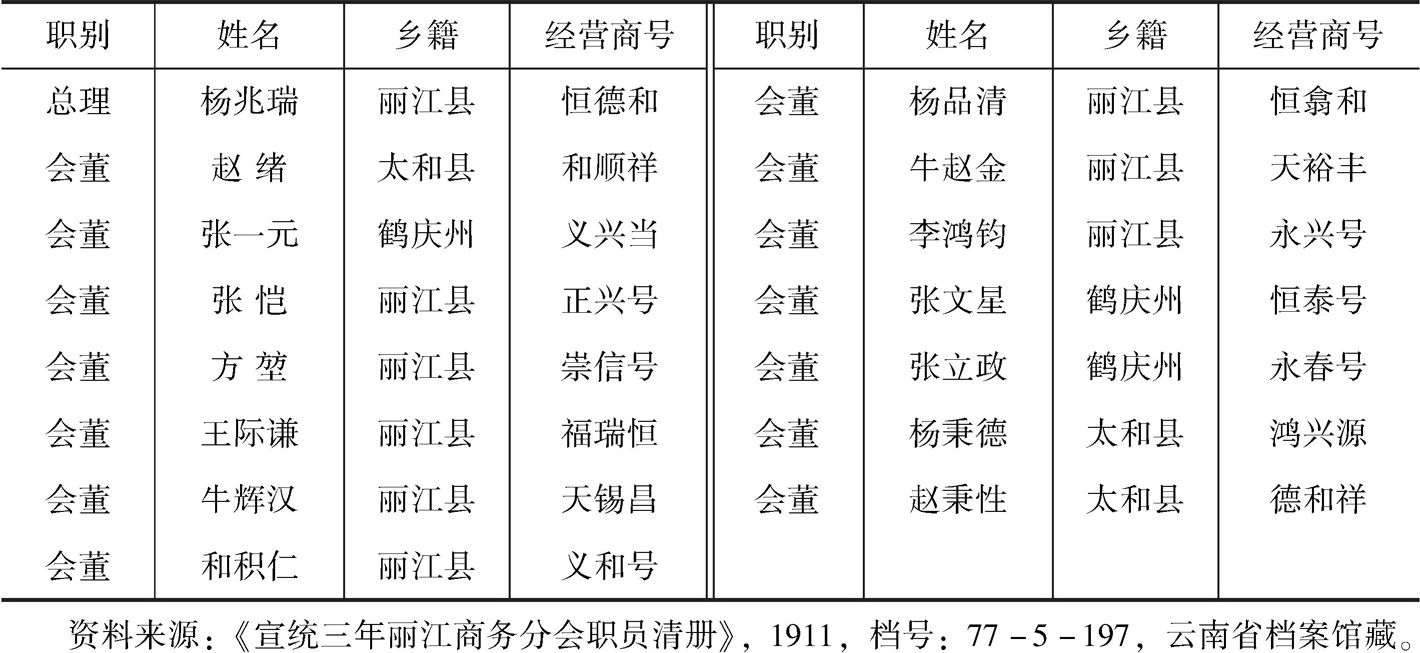 表1-5 1911年丽江商务分会职员清册