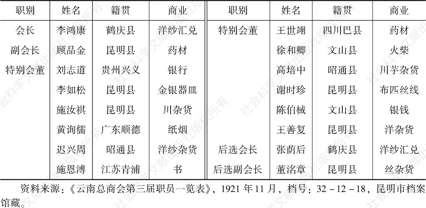 表2-3 1921年云南总商会第三届职员一览表