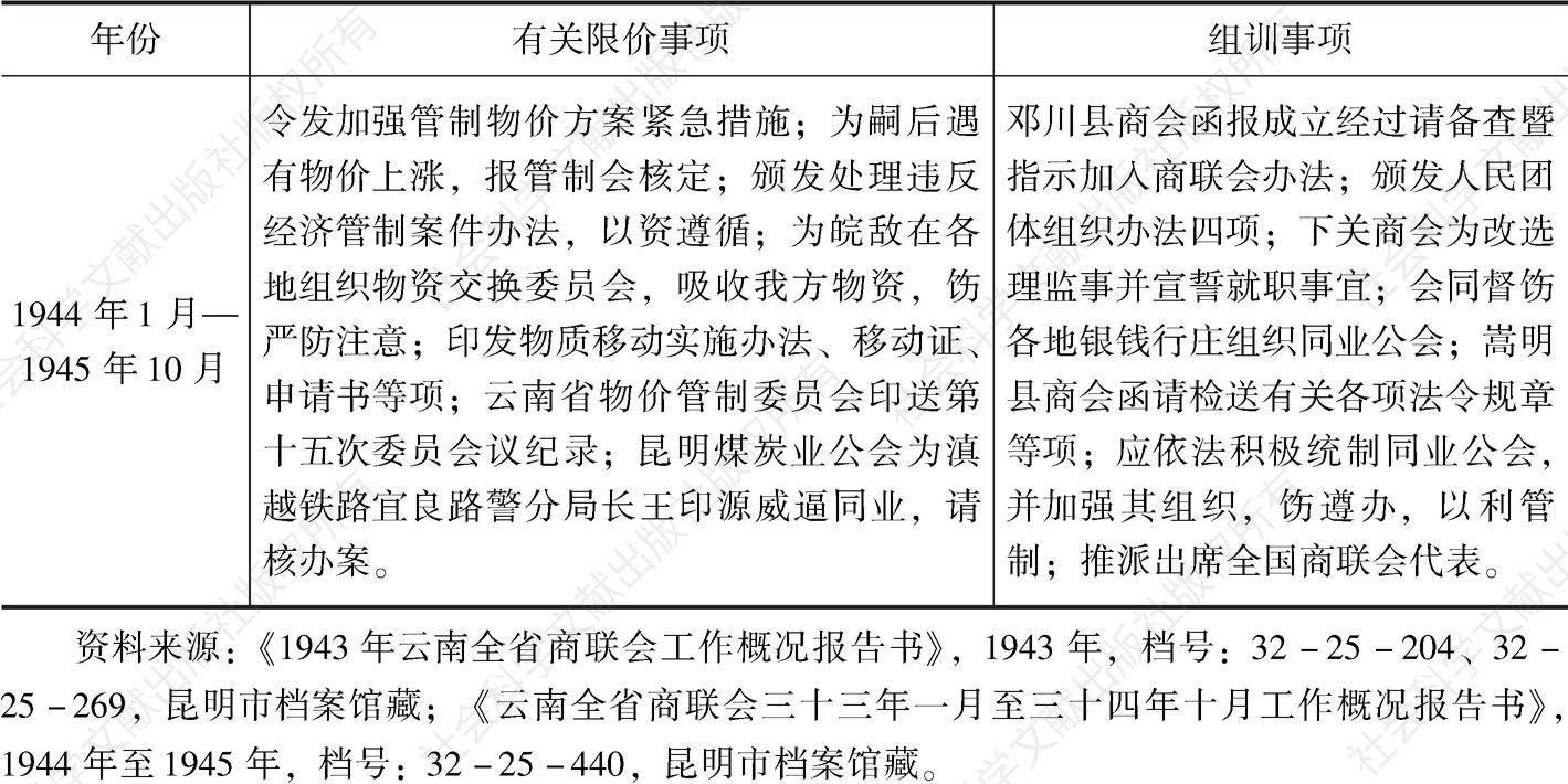 表4-3 1943—1945年云南省商联会工作实绩-续表2