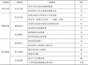 表5-1 《中国乡村振兴发展指数蓝皮书（2018）》乡村振兴评价指标体系-续表