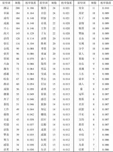 表5-2 获得感的前138个原型枚举高频原型词及其频数（N=1120）