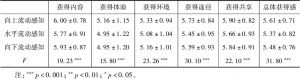 表9-3 不同阶层流动感知的获得感得分（平均值±标准差）