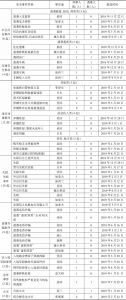 表5 中国留学生海外安全事件统计