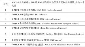表1 MSCI ESG指数系列