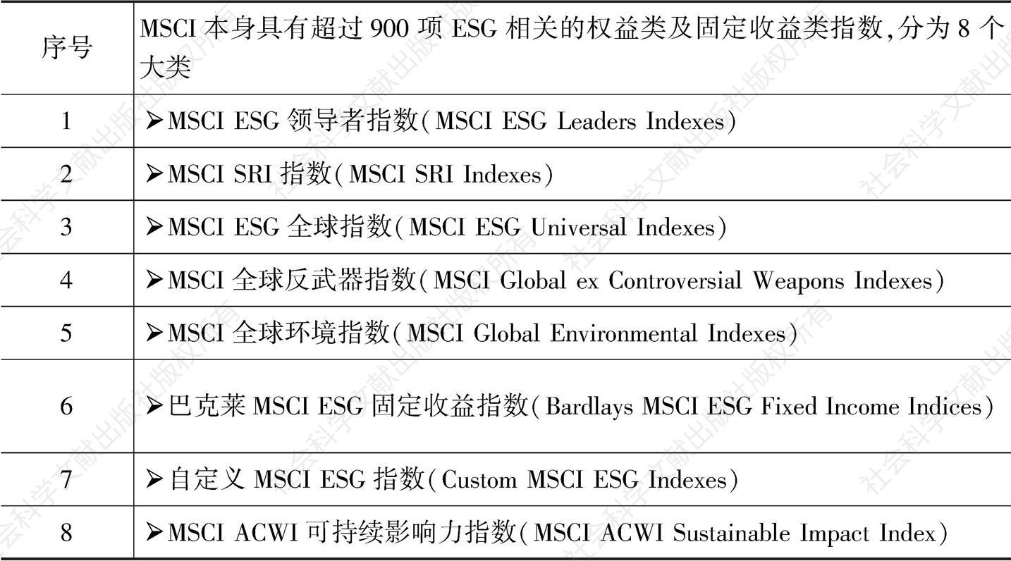 表1 MSCI ESG指数系列