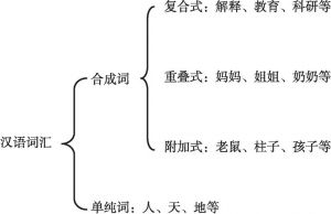 图1 汉语词汇划分