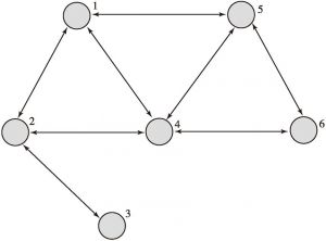图6.8 社会网范例-1