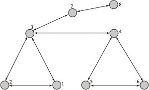 图6.9 社会网范例-2