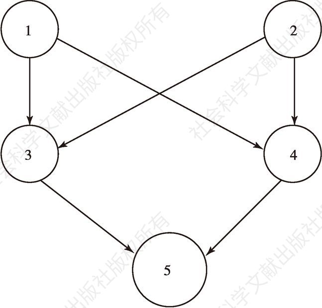 图9.2 结构同型