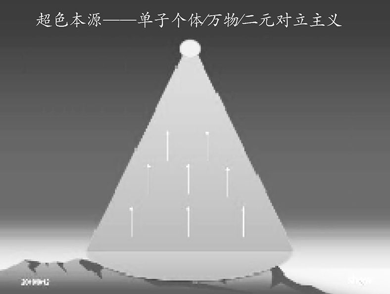 图1 “一多二元”的框架