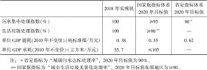 表5 2018年江苏生态文明建设相关指标实现值与2020年目标值比较