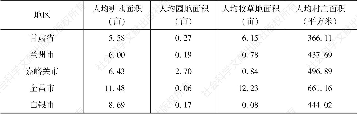 表1-4 甘肃省及各市（州）2016年农村人均用地情况