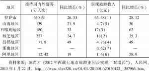 表1-5 2012年西藏各地市接待游客和旅游收入情况