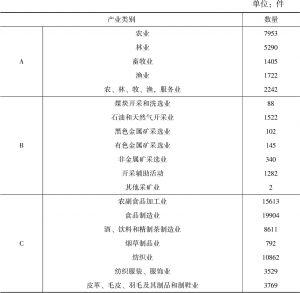 表1-7 中国2010～2014年大类产业发明专利授权分布