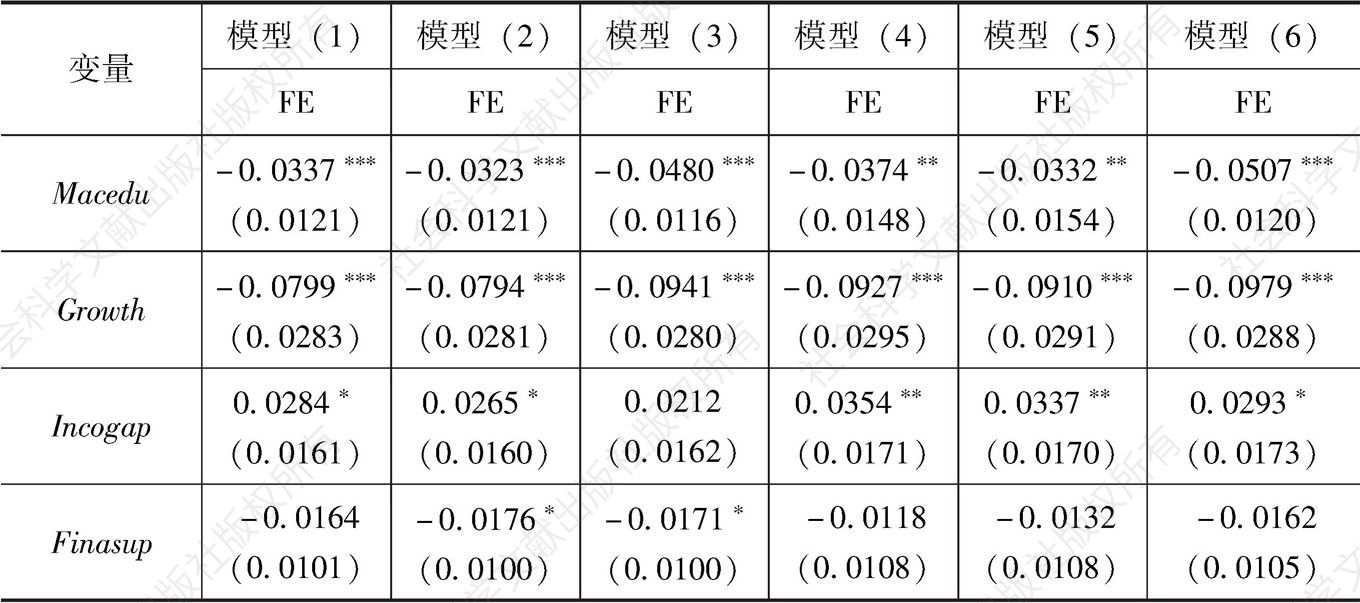表3-6 不同权重矩阵下空间面板模型的回归估计结果