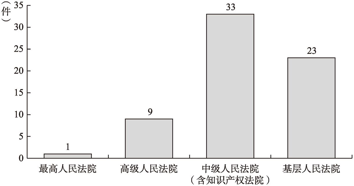 图4 案例级别分布情况