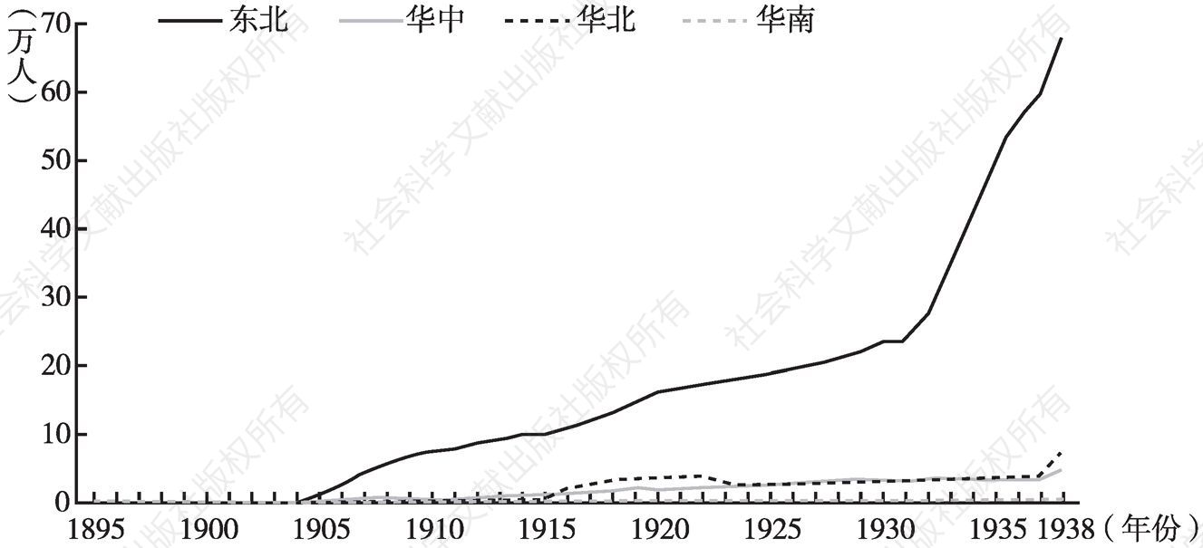 图3 不同地区在华日本人数量（1895～1936）