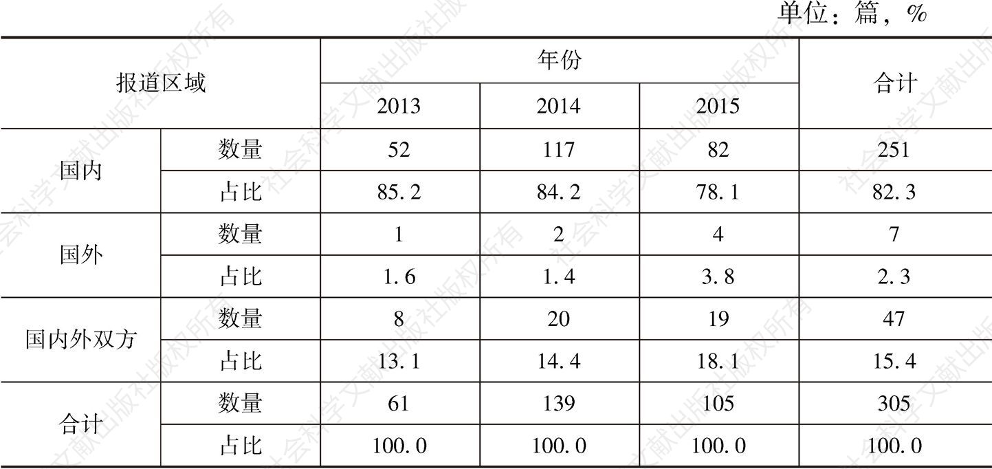表3-1 2013～2015年样本报道区域统计