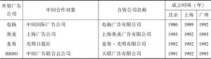 表11-2 跨国广告公司进入中国初期的合资情况