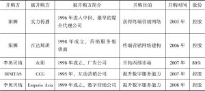 表19-3 阳狮集团中国大陆市场并购情况（2002～2008年）