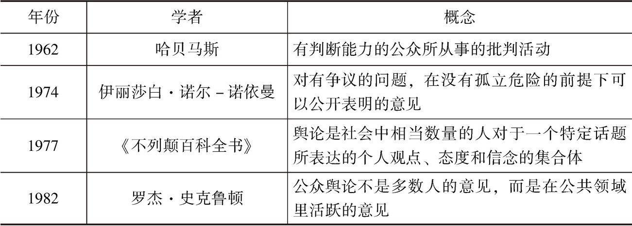 表2-1 国外研究中的舆论概念