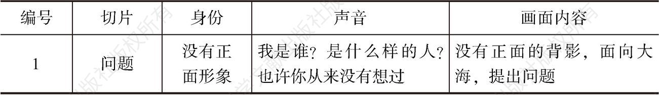 表4-4 中国共产党《我是谁》视频广告切片