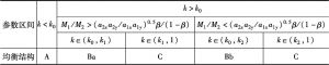 表2-2 李嘉图模型的一般均衡及其超边际比较静态分析
