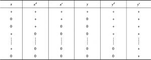 表3-1 六个决策变量在零和正值之间的组合