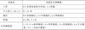 表6-1 变量定义和测量-续表