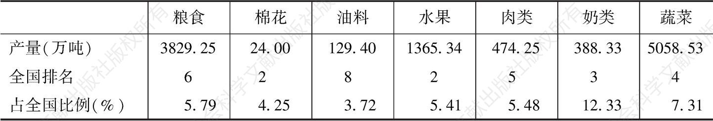 表1 河北省2017年主要农产品产量情况