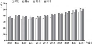 图3 河北、湖南、湖北、四川四省第三产业占GDP比重对比