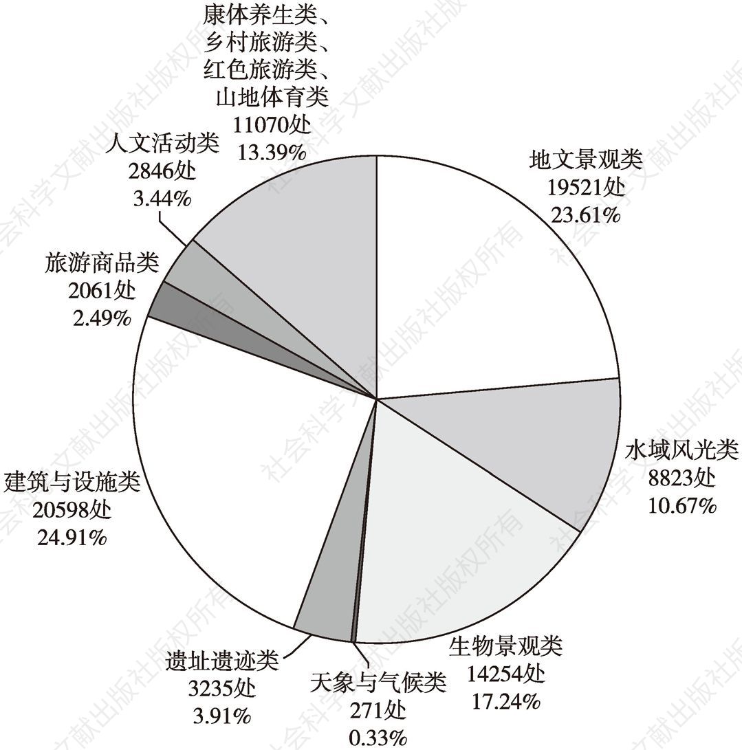 图1 贵州省旅游资源