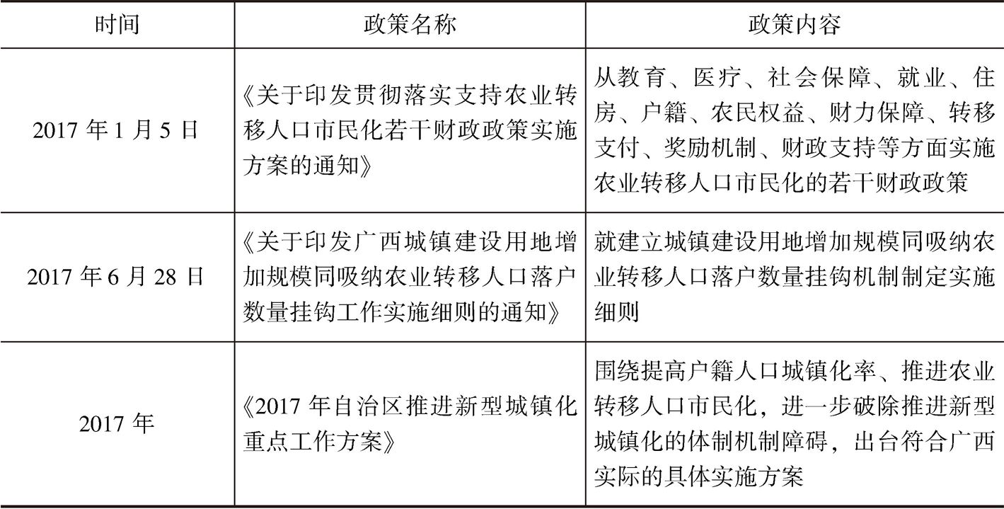 表3-3 广西近年印发的有关城镇化及进城人口就业的支持政策-续表