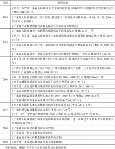 表2 2014年以来广东省级层面出台的部分科技创新政策