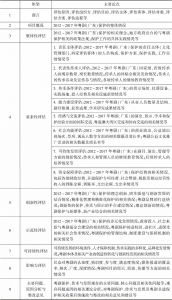 表3 国家级传统戏剧类非遗项目粤剧（广东）保护评估报告（2012～2017）