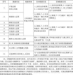 表1 “中国公共文化投入增长测评体系”数据来源、具体出处及相关演算