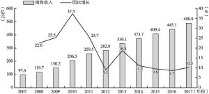 图3-2 2007～2017年中国整体橱柜行业销售收入及同比增长情况
